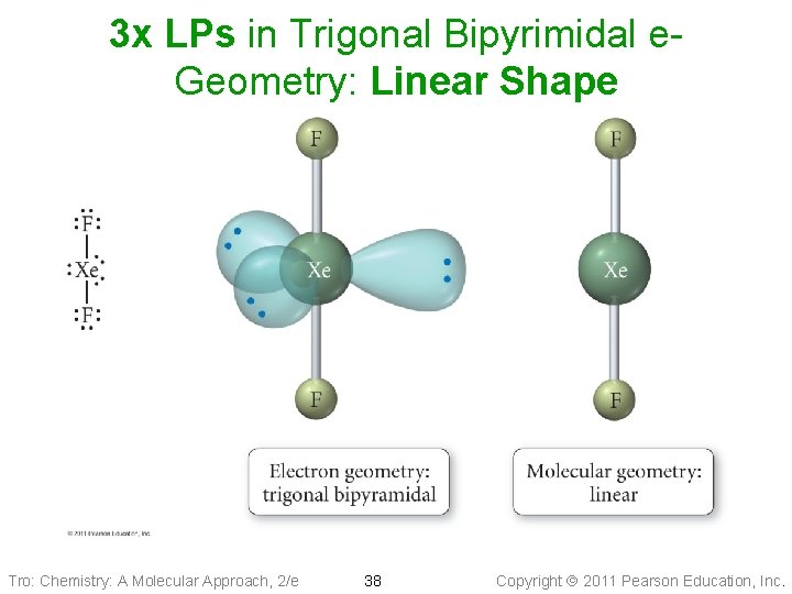 3 x LPs in Trigonal Bipyrimidal e. Geometry: Linear Shape Tro: Chemistry: A Molecular