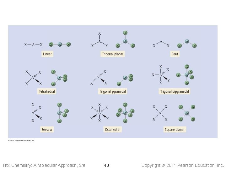 Tro: Chemistry: A Molecular Approach, 2/e 48 Copyright 2011 Pearson Education, Inc. 