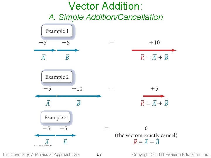Vector Addition: A. Simple Addition/Cancellation Tro: Chemistry: A Molecular Approach, 2/e 57 Copyright 2011