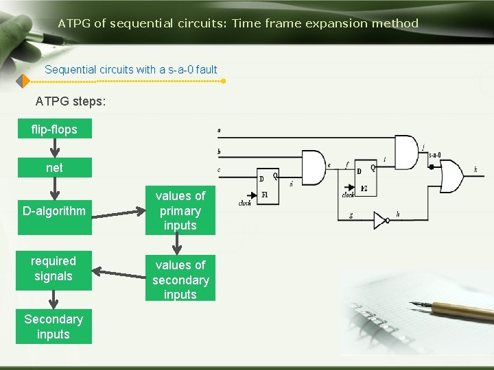 ATPG of sequential circuits: Time frame expansion method Sequential circuits with a s-a-0 fault