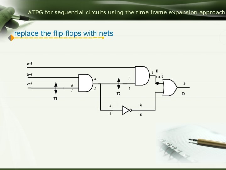 ATPG for sequential circuits using the time frame expansion approach replace the flip-flops with