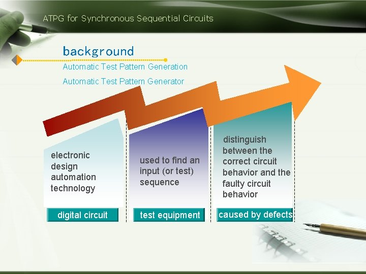 ATPG for Synchronous Sequential Circuits background Automatic Test Pattern Generation Automatic Test Pattern Generator