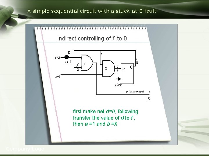 A simple sequential circuit with a stuck-at-0 fault Indirect controlling of f to 0