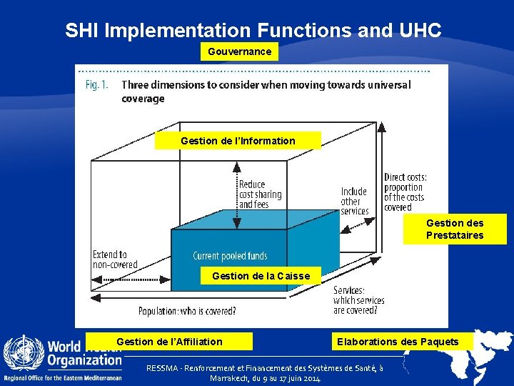 SHI Implementation Functions and UHC Gouvernance Gestion de l’Information Gestion des Prestataires Gestion de