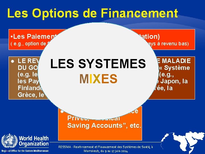 Les Options de Financement • Les Paiements Direct (au point de prestation) ( e.