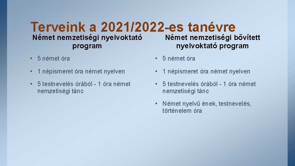 Terveink a 2021/2022 -es tanévre Német nemzetiségi nyelvoktató program Német nemzetiségi bővített nyelvoktató program