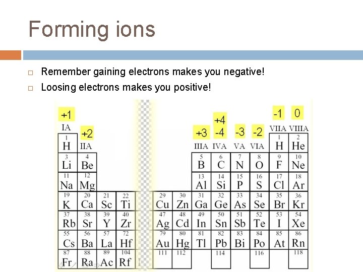 Forming ions Remember gaining electrons makes you negative! Loosing electrons makes you positive! 