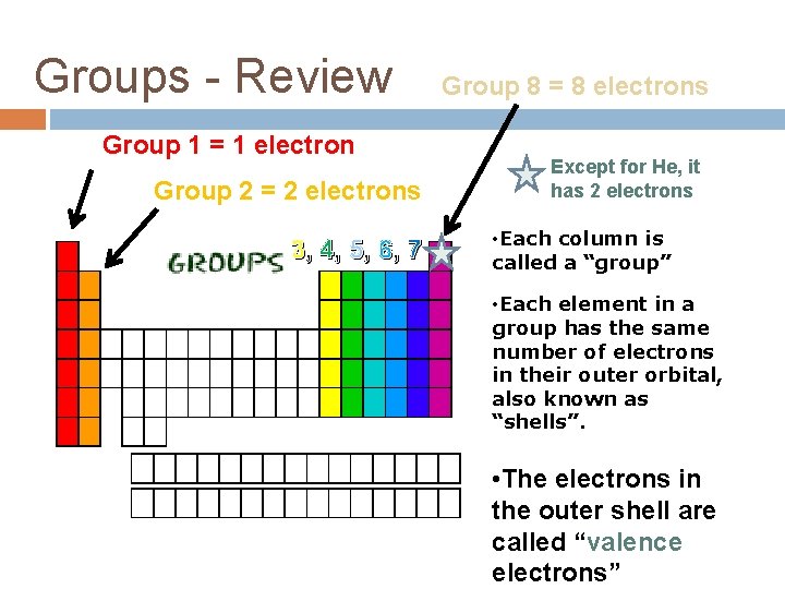 Groups - Review Group 1 = 1 electron Group 2 = 2 electrons 3,