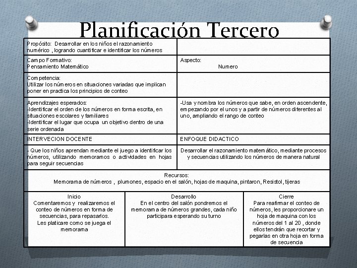 Planificación Tercero Propósito: Desarrollar en los niños el razonamiento numérico , logrando cuantificar e