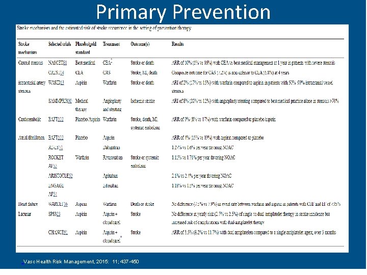 Primary Prevention . Vasc Health Risk Management, 2015: 11; 437 -450 
