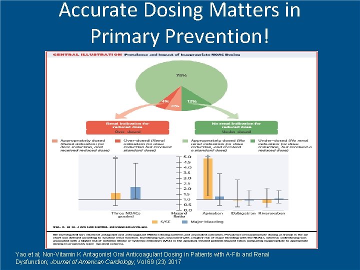 Accurate Dosing Matters in Primary Prevention! Yao et al; Non-Vitamin K Antagonist Oral Anticoagulant