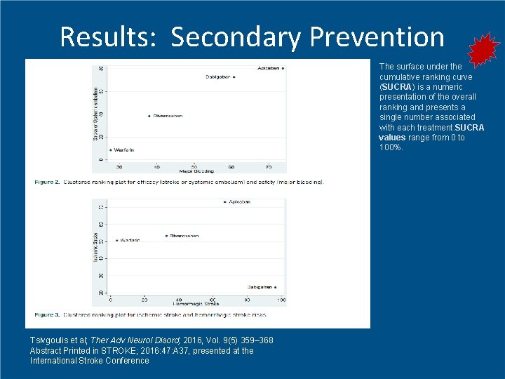 Results: Secondary Prevention The surface under the cumulative ranking curve (SUCRA) is a numeric