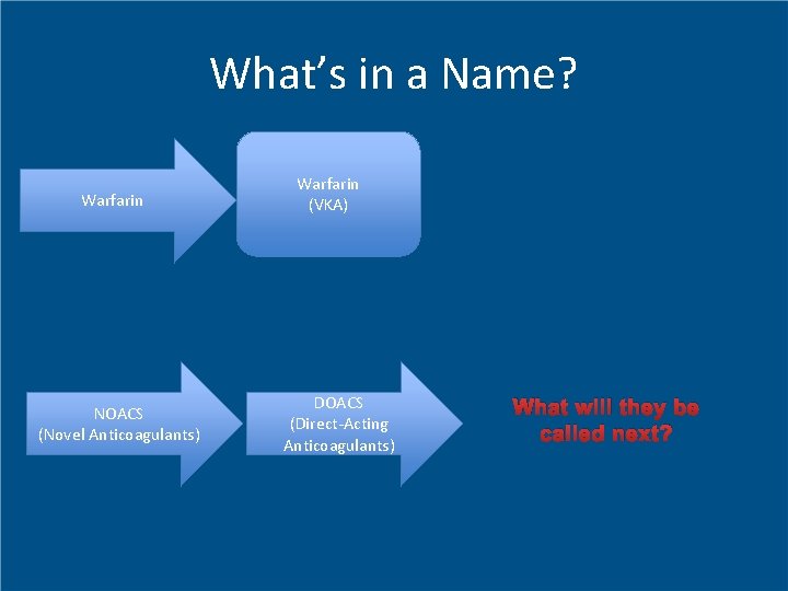 What’s in a Name? Warfarin NOACS (Novel Anticoagulants) Warfarin (VKA) DOACS (Direct-Acting Anticoagulants) What