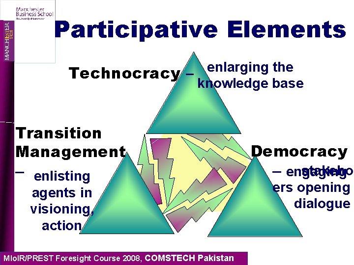 Participative Elements enlarging the Technocracy – knowledge base Transition Management – enlisting agents in