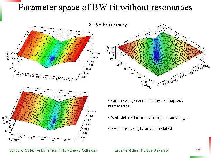 Parameter space of BW fit without resonances STAR Preliminary • Parameter space is scanned