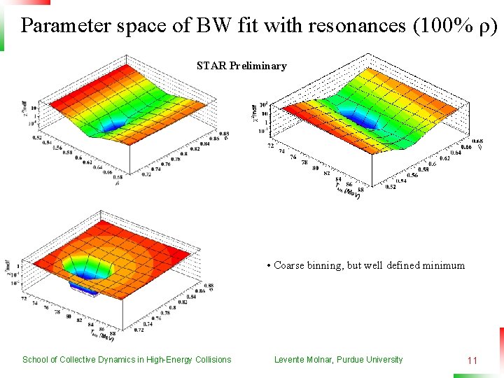 Parameter space of BW fit with resonances (100% ρ) STAR Preliminary • Coarse binning,