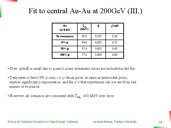Fit to central Au-Au at 200 Ge. V (III. ) Set (n=0. 82) Tkin