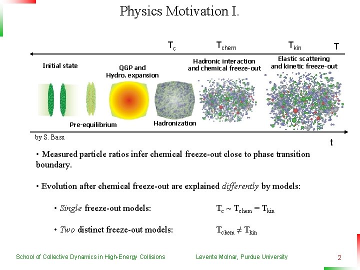 Physics Motivation I. Tchem Tc Initial state QGP and Hydro. expansion Pre-equilibrium Hadronic interaction