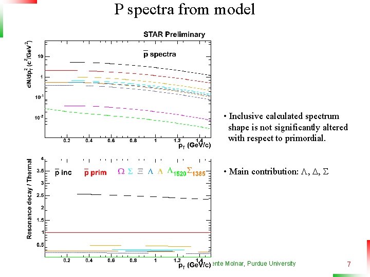 P spectra from model • Inclusive calculated spectrum shape is not significantly altered with