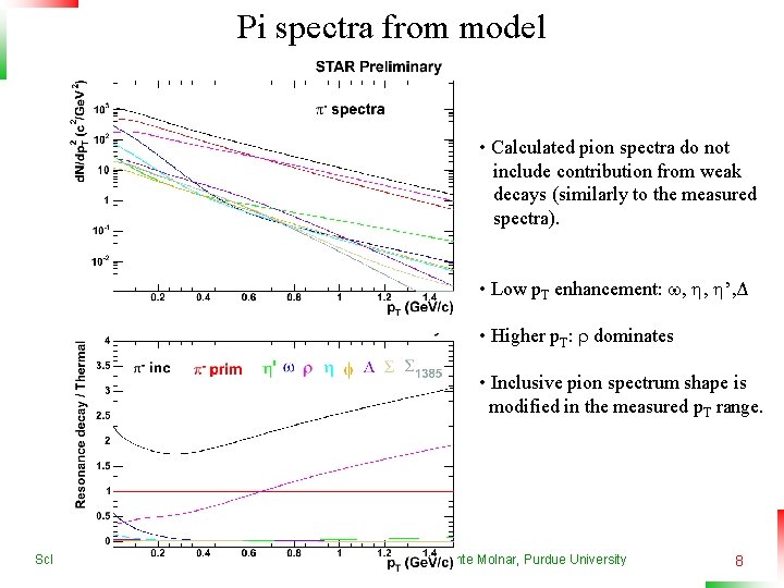 Pi spectra from model • Calculated pion spectra do not include contribution from weak