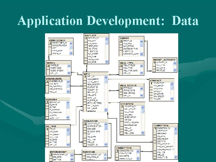 Application Development: Data 