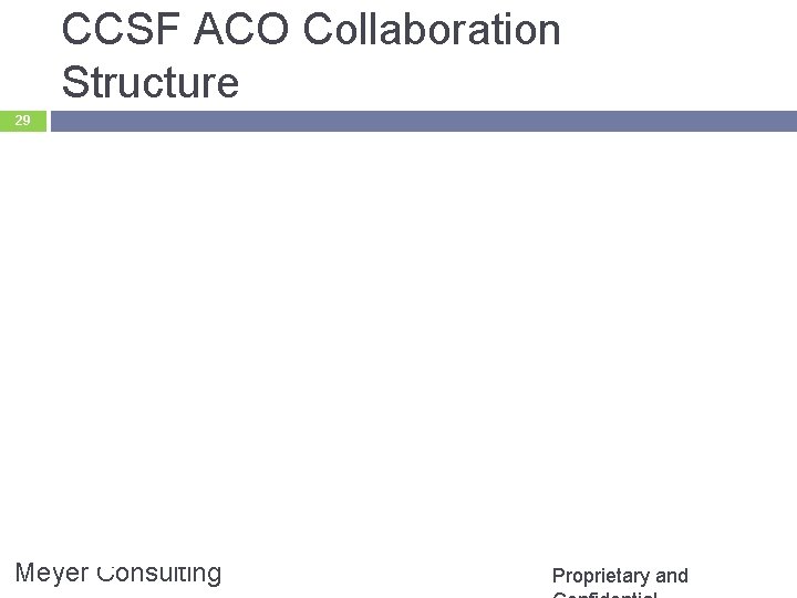 CCSF ACO Collaboration Structure 29 Meyer Consulting Proprietary and 