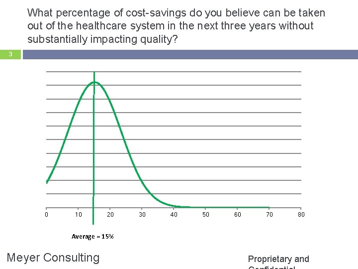 What percentage of cost-savings do you believe can be taken out of the healthcare