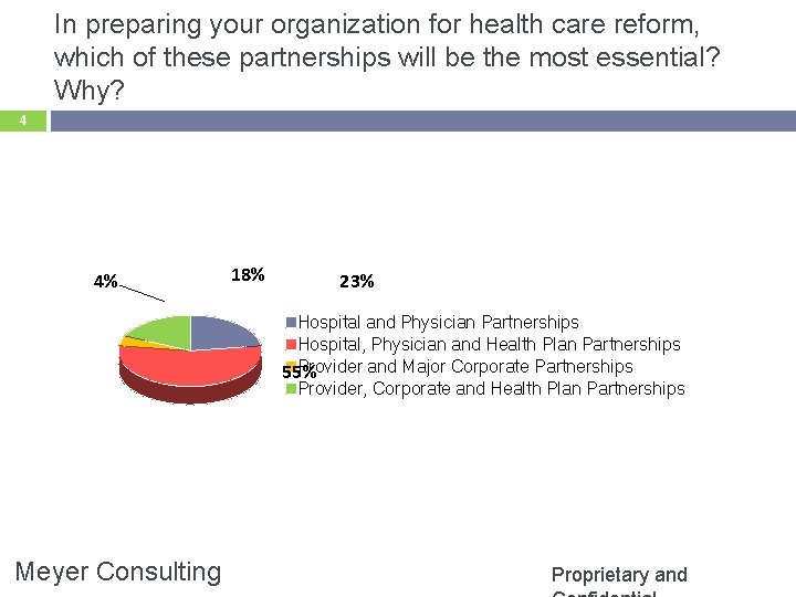 In preparing your organization for health care reform, which of these partnerships will be