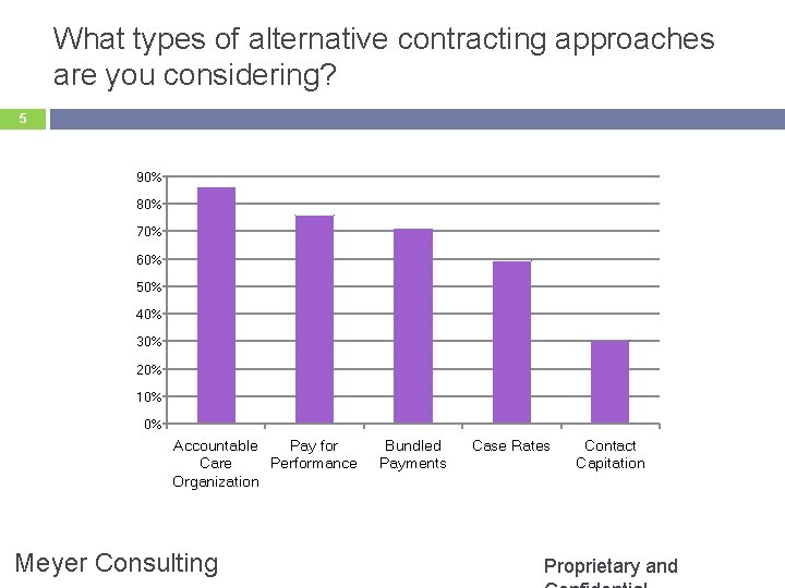 What types of alternative contracting approaches are you considering? 5 90% 80% 70% 60%