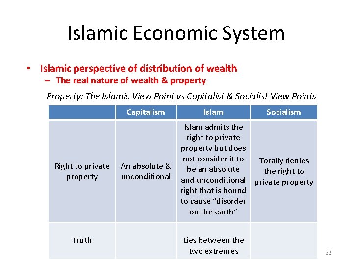 Islamic Economic System • Islamic perspective of distribution of wealth – The real nature