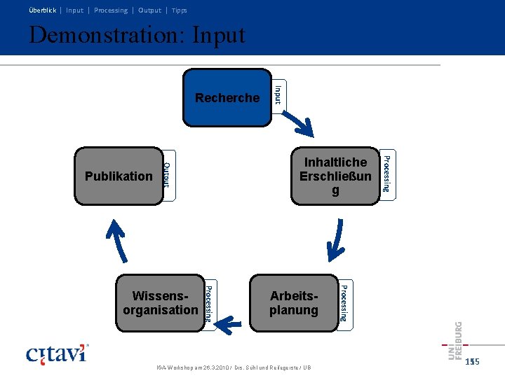 Überblick | Input | Processing | Output | Tipps Demonstration: Input Arbeitsplanung IGA-Workshop am Überblick | Input | Processing | Output | Tipps Demonstration: Input Arbeitsplanung IGA-Workshop am