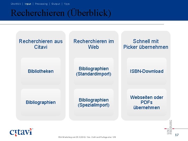 Überblick | Input | Processing | Output | Tipps Recherchieren (Überblick) Recherchieren aus Citavi Überblick | Input | Processing | Output | Tipps Recherchieren (Überblick) Recherchieren aus Citavi