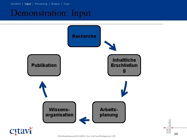 Überblick | Input | Processing | Output | Tipps Demonstration: Input Recherche Inhaltliche Erschließun Überblick | Input | Processing | Output | Tipps Demonstration: Input Recherche Inhaltliche Erschließun
