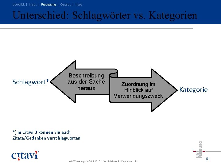 Überblick | Input | Processing | Output | Tipps Unterschied: Schlagwörter vs. Kategorien Schlagwort* Überblick | Input | Processing | Output | Tipps Unterschied: Schlagwörter vs. Kategorien Schlagwort*