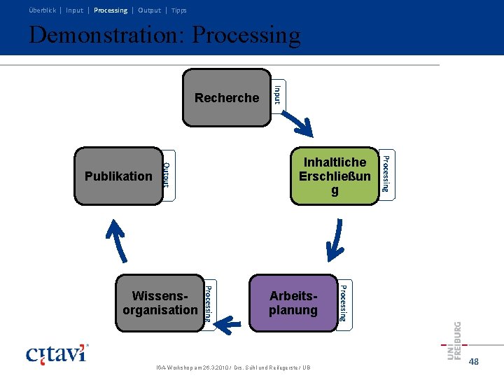 Überblick | Input | Processing | Output | Tipps Demonstration: Processing Arbeitsplanung IGA-Workshop am Überblick | Input | Processing | Output | Tipps Demonstration: Processing Arbeitsplanung IGA-Workshop am