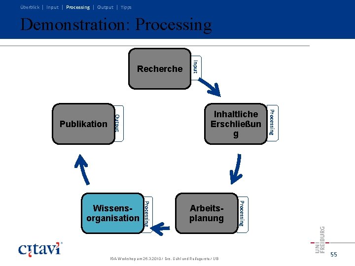 Überblick | Input | Processing | Output | Tipps Demonstration: Processing Arbeitsplanung IGA-Workshop am Überblick | Input | Processing | Output | Tipps Demonstration: Processing Arbeitsplanung IGA-Workshop am