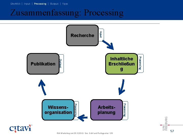 Überblick | Input | Processing | Output | Tipps Zusammenfassung: Processing Arbeitsplanung IGA-Workshop am Überblick | Input | Processing | Output | Tipps Zusammenfassung: Processing Arbeitsplanung IGA-Workshop am