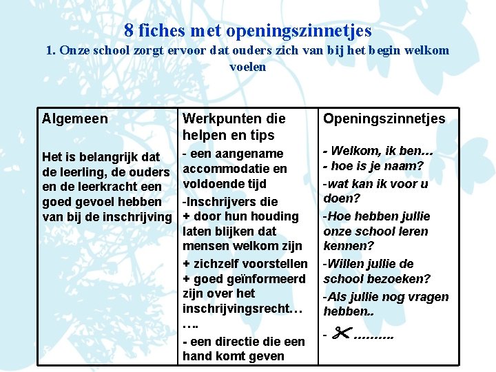 8 fiches met openingszinnetjes 1. Onze school zorgt ervoor dat ouders zich van bij