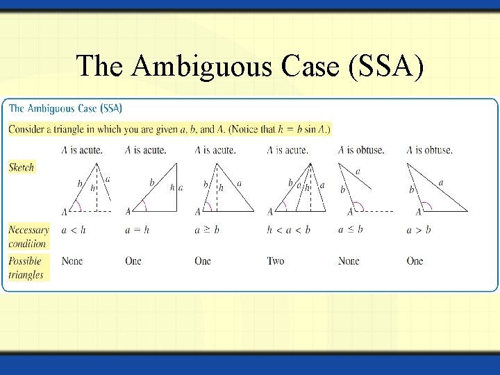 The Ambiguous Case (SSA) 