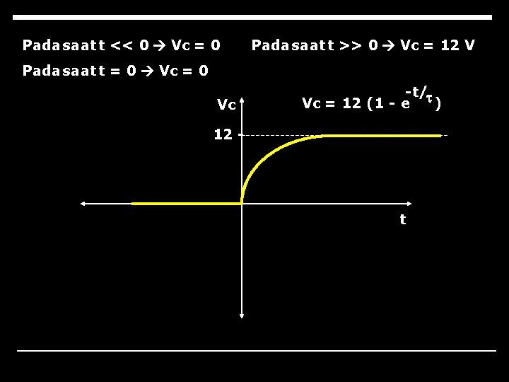 Pada saat t << 0 Vc = 0 Pada saat t >> 0 Vc