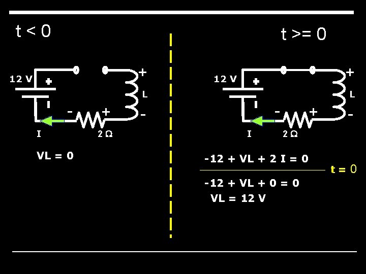 t<0 t >= 0 + 12 V L I VL = 0 + 2