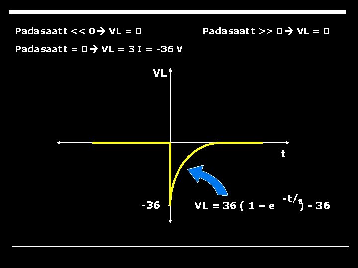 Pada saat t << 0 VL = 0 Pada saat t >> 0 VL