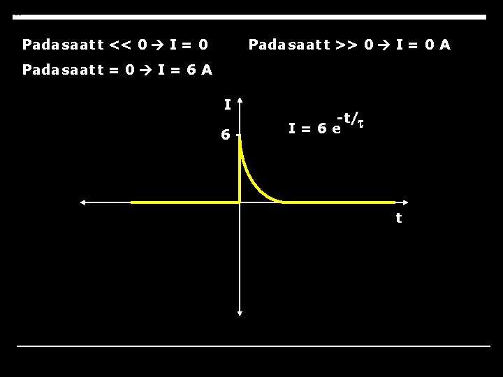 Pada saat t << 0 I = 0 Pada saat t >> 0 I