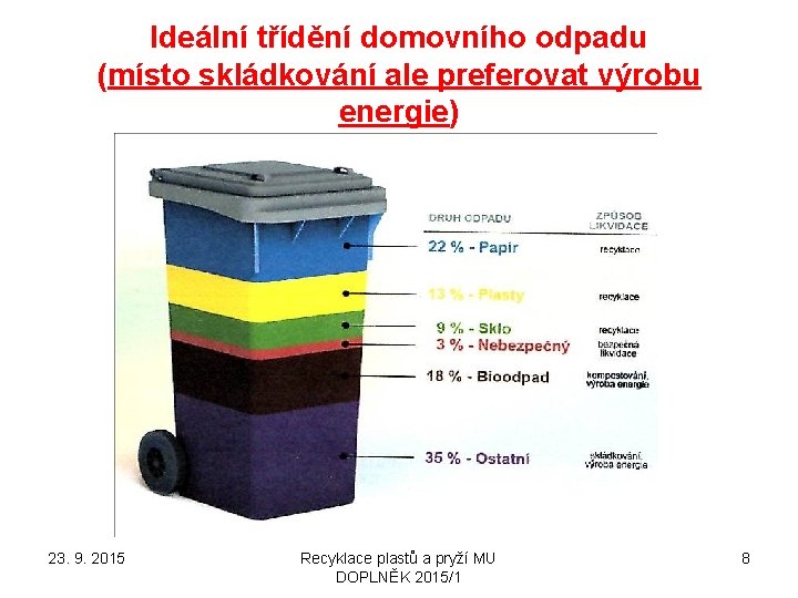 Ideální třídění domovního odpadu (místo skládkování ale preferovat výrobu energie) 23. 9. 2015 Recyklace