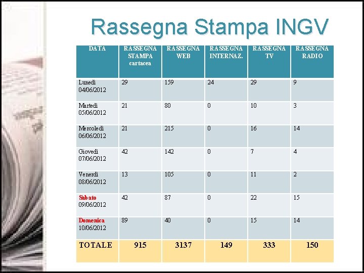 Rassegna Stampa INGV DATA RASSEGNA STAMPA cartacea RASSEGNA WEB RASSEGNA INTERNAZ. RASSEGNA TV RASSEGNA