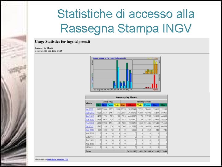 Statistiche di accesso alla Rassegna Stampa INGV 