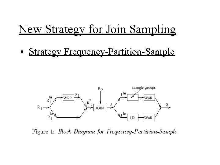 New Strategy for Join Sampling • Strategy Frequency-Partition-Sample 