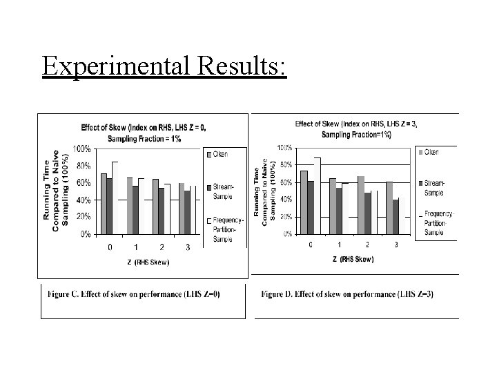 Experimental Results: 