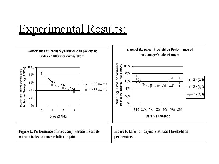 Experimental Results: 