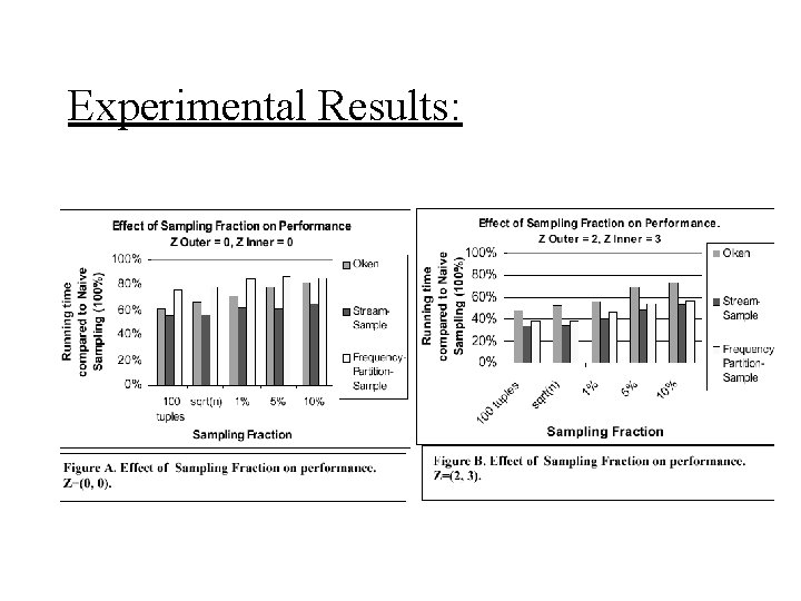 Experimental Results: 